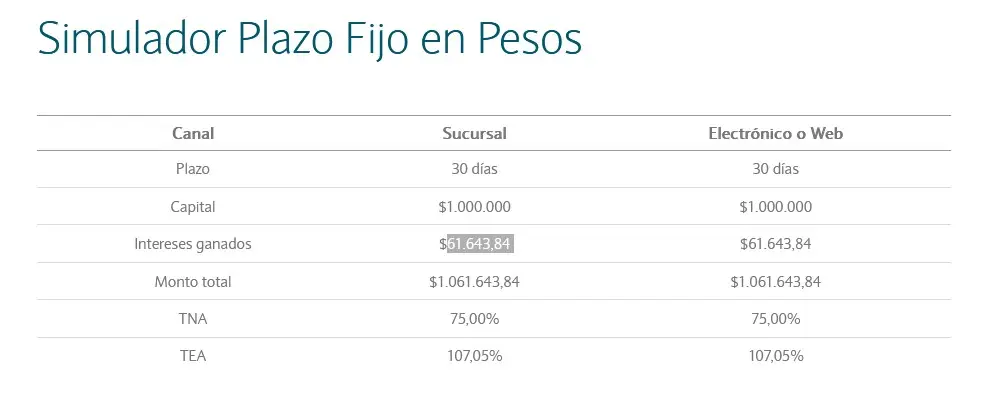 Simulador plazo fijo tradicional en pesos (Fuente: Banco Nación)