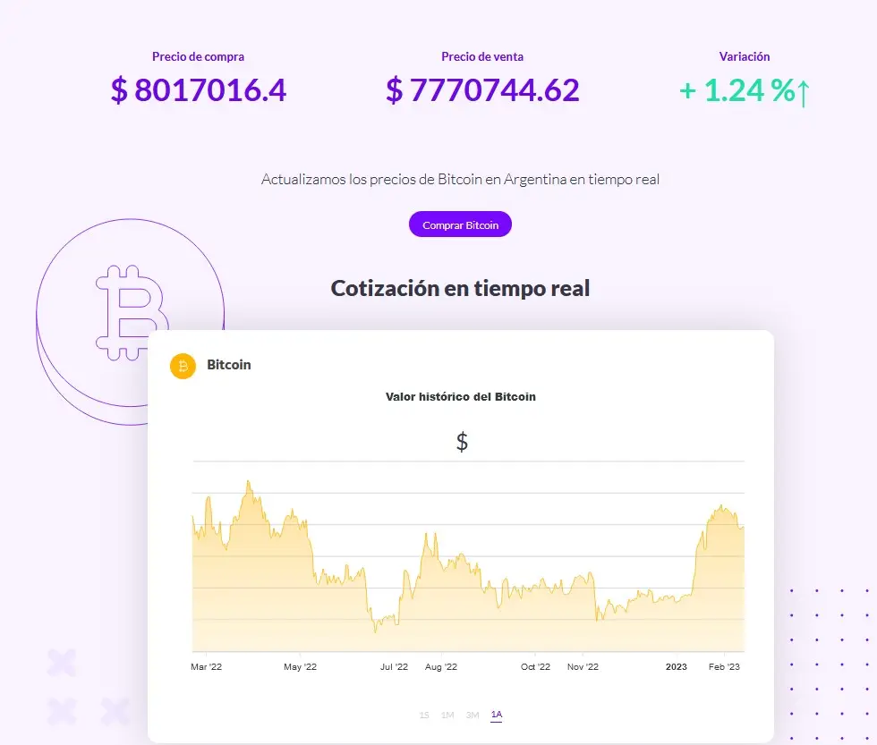 Precio del Bitcoin y criptomonedas: martes 14 de febrero