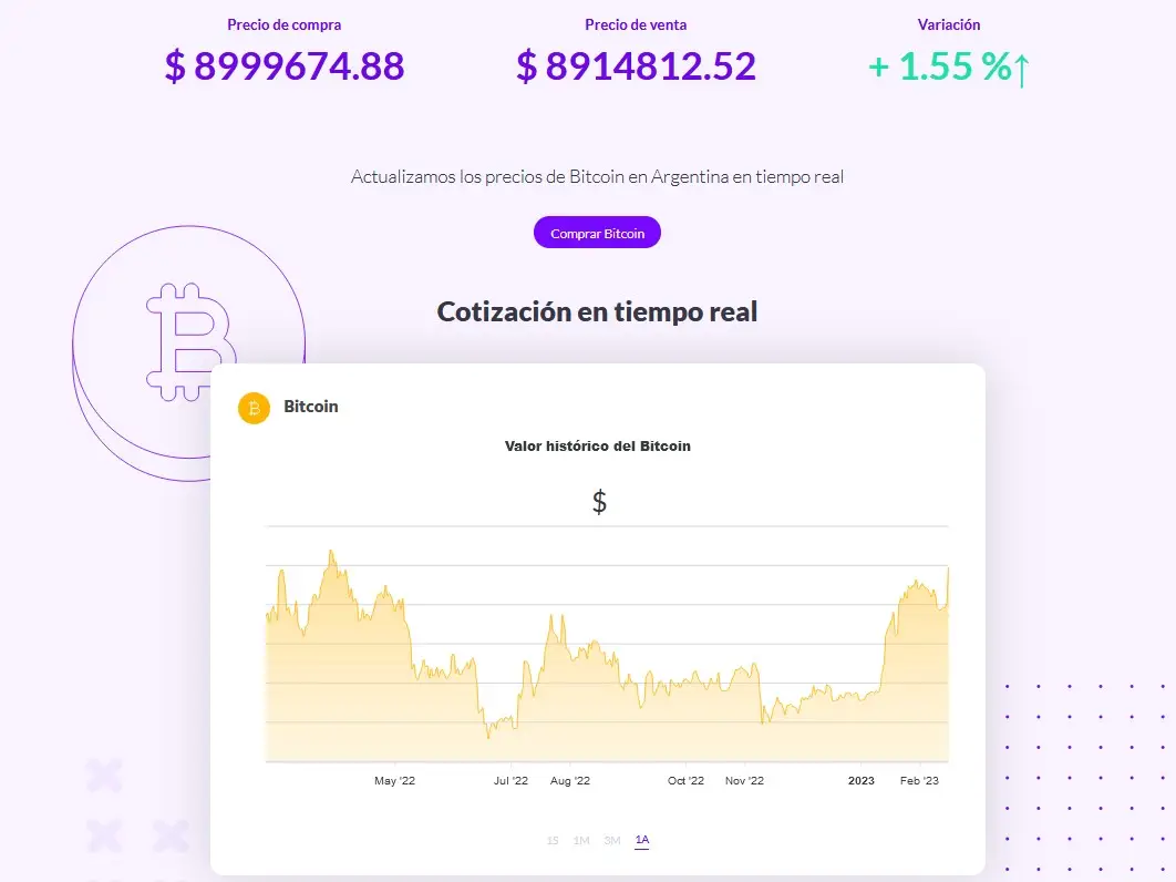 Precio del Bitcoin y criptomonedas: jueves 16 de febrero