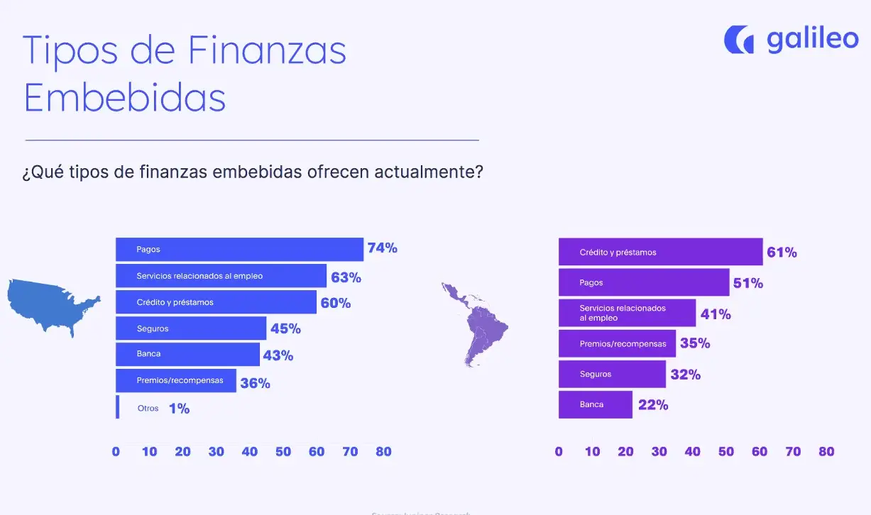Estudio realizado por Juniper Research junto con Galileo Financial Technologies