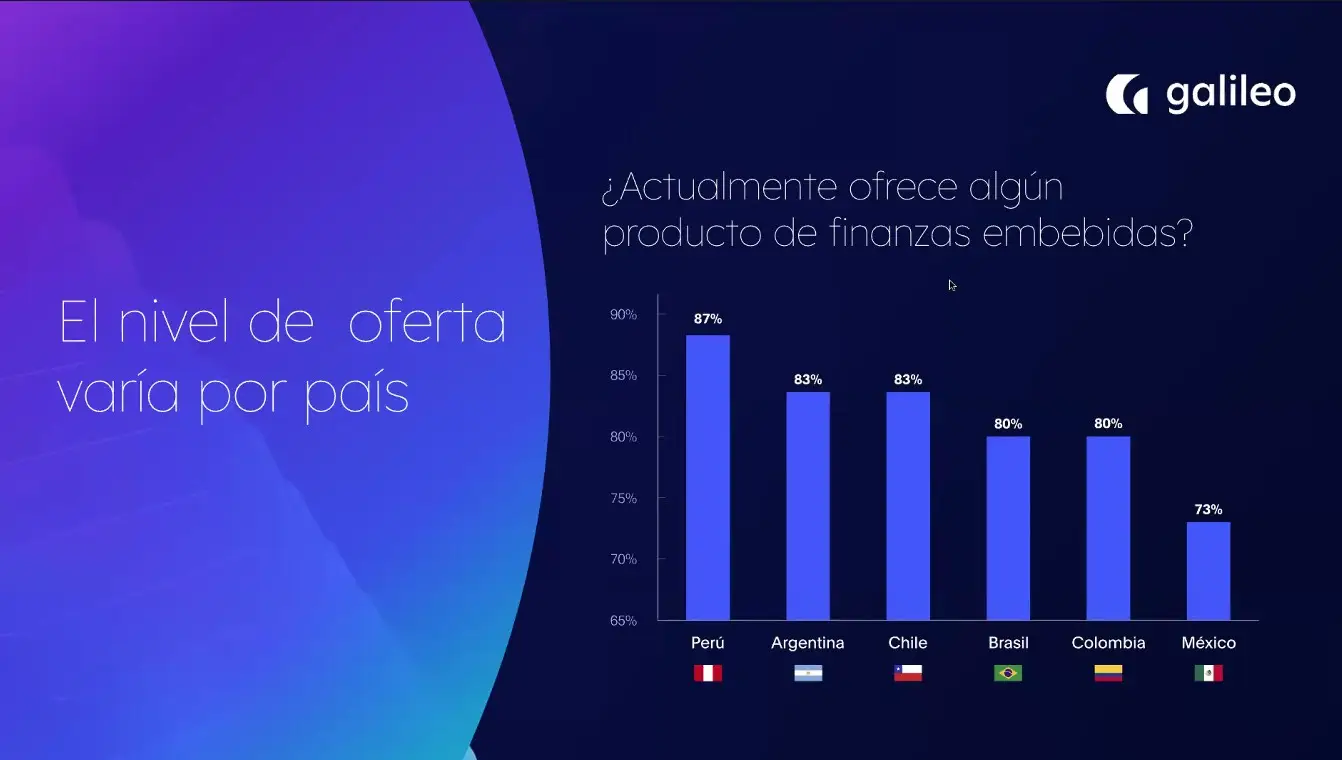 Estudio realizado por Juniper Research junto con Galileo Financial Technologies