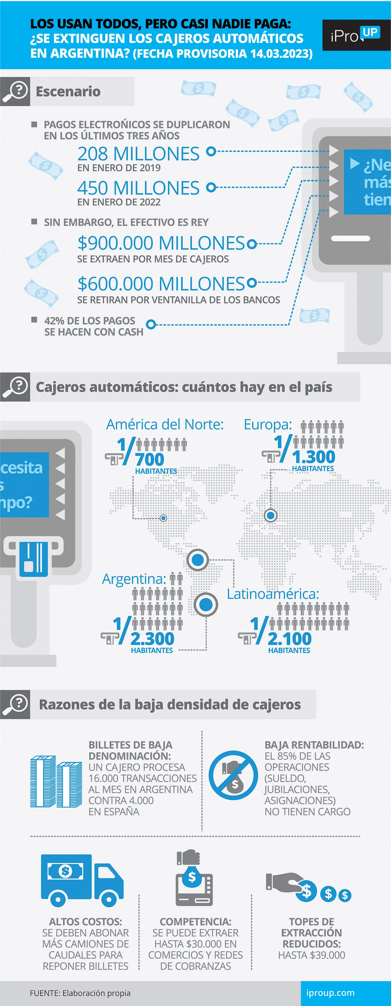 Cajerons automáticos en la actualidad