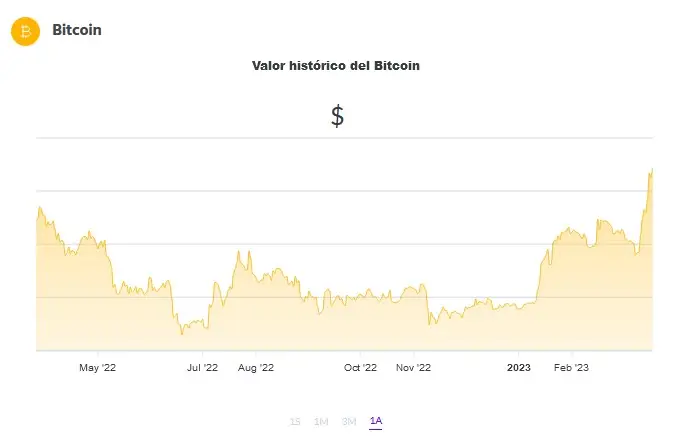 La cotización de BTC (Fuente: Ripio)