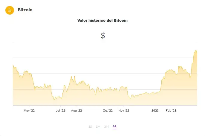 La cotización de BTC. Fuente: Ripio