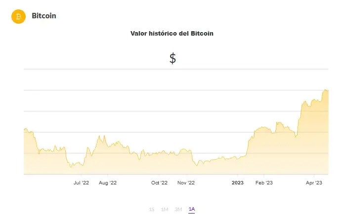 La cotización de BTC (Fuente: Ripio)