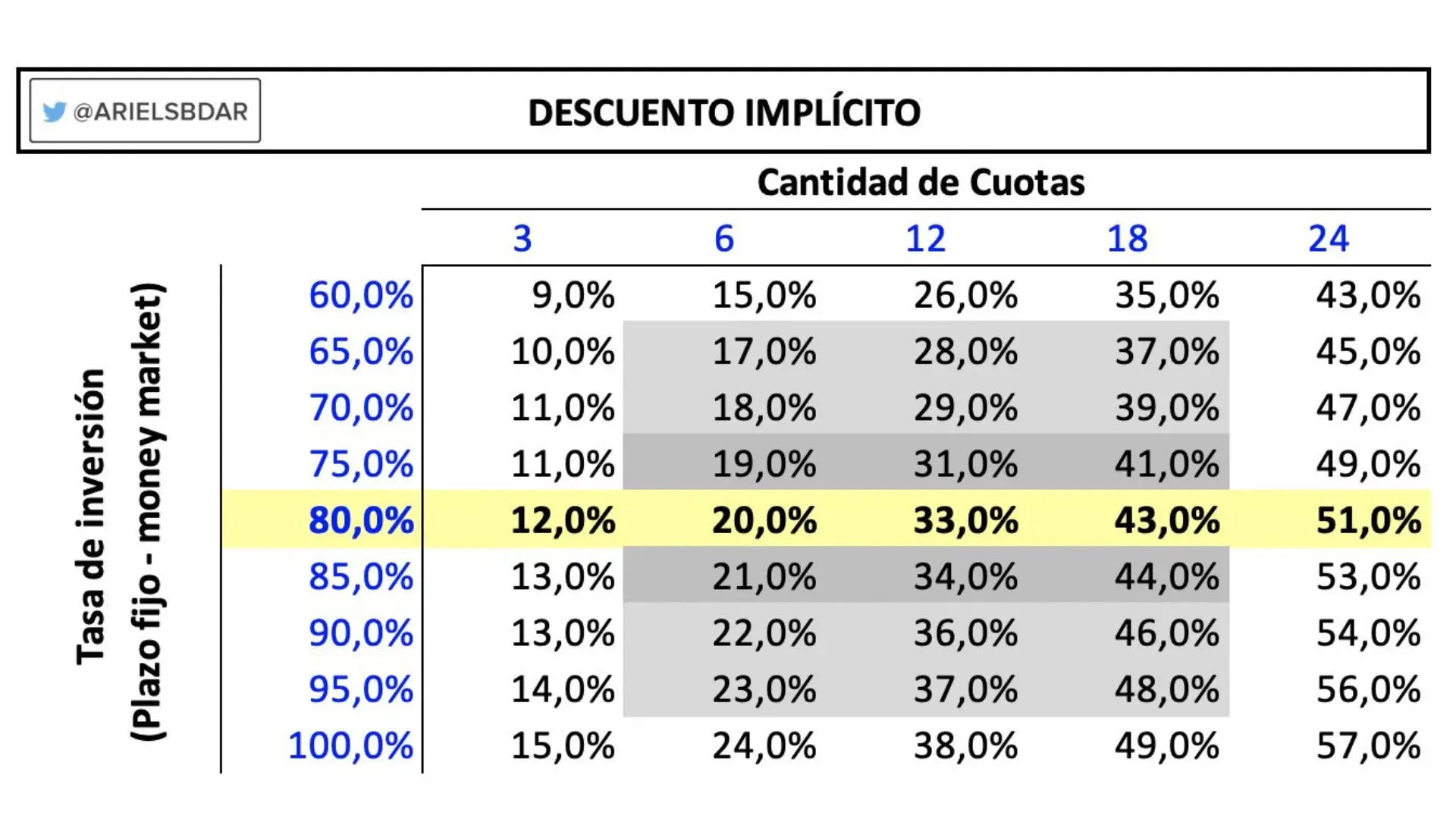 Cuotas, cómo conviene usarlo