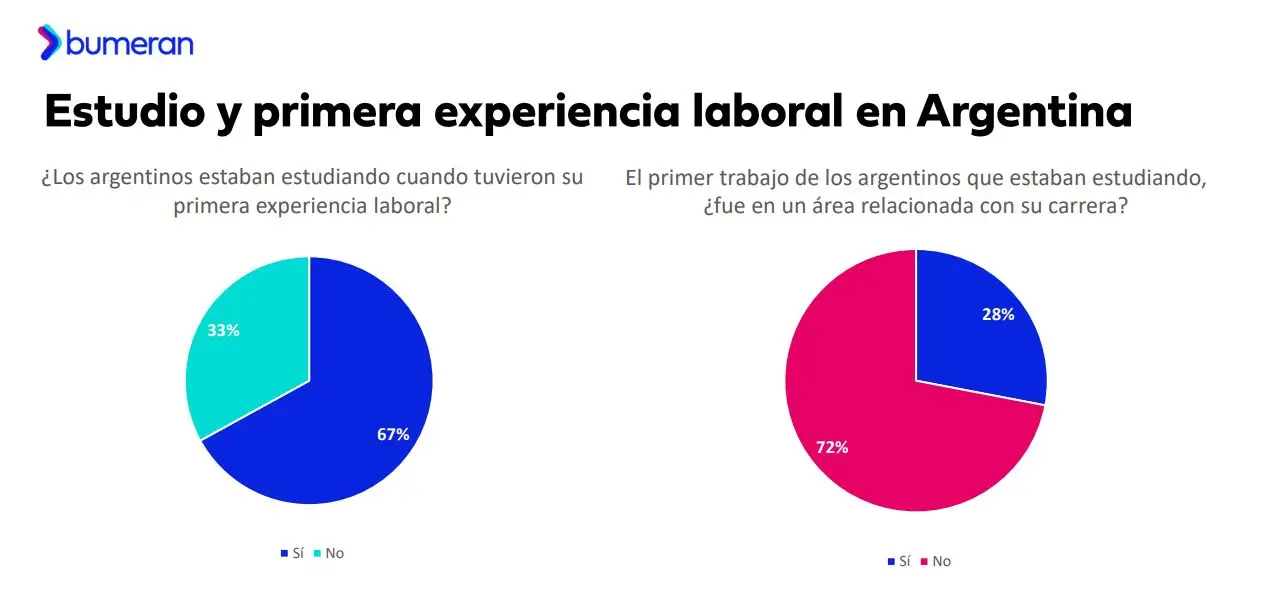 Informe de Bumeran