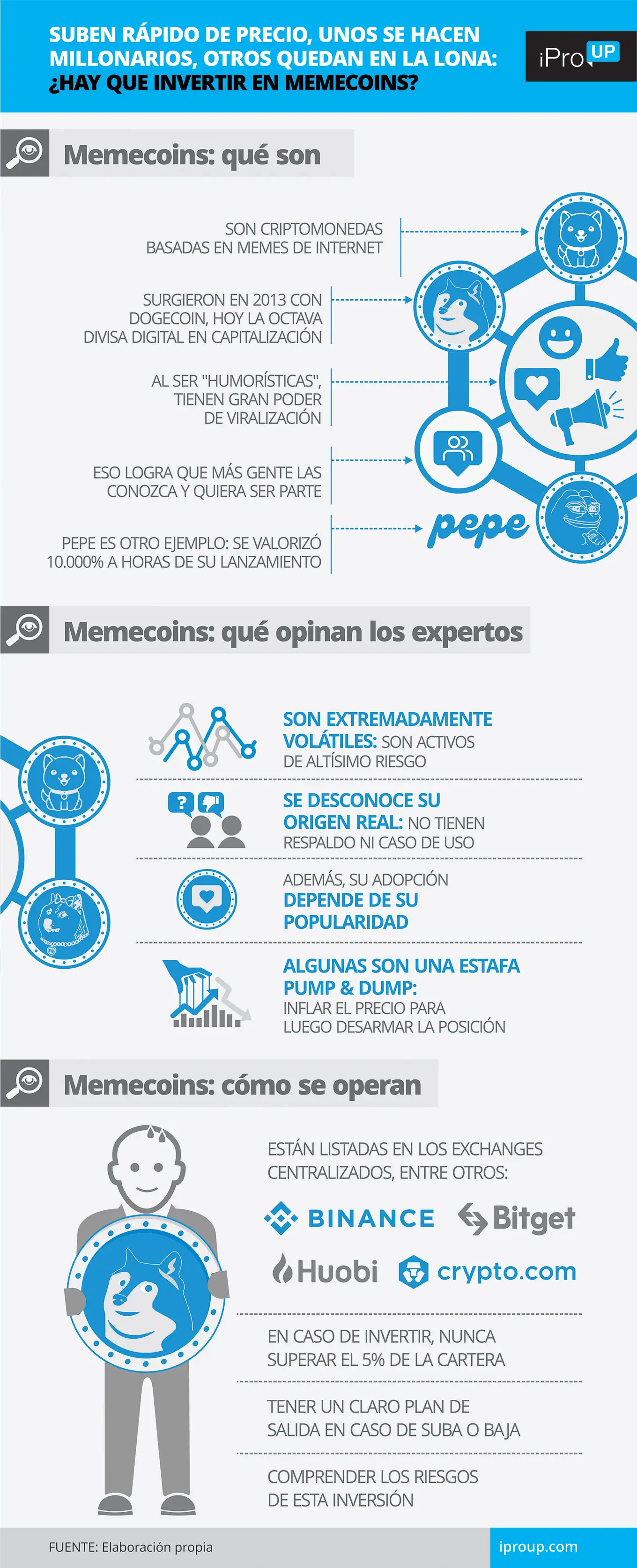 Elaboración propia