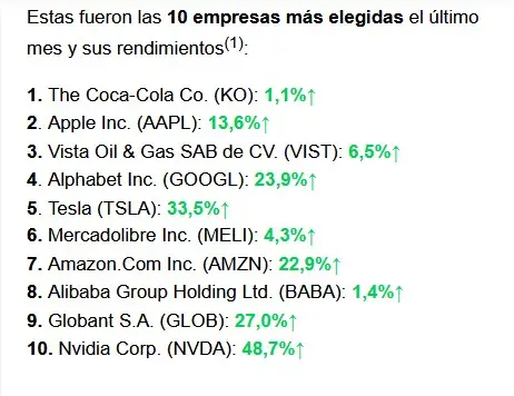 Los Dedears más elegidos por los argentinos en mayo