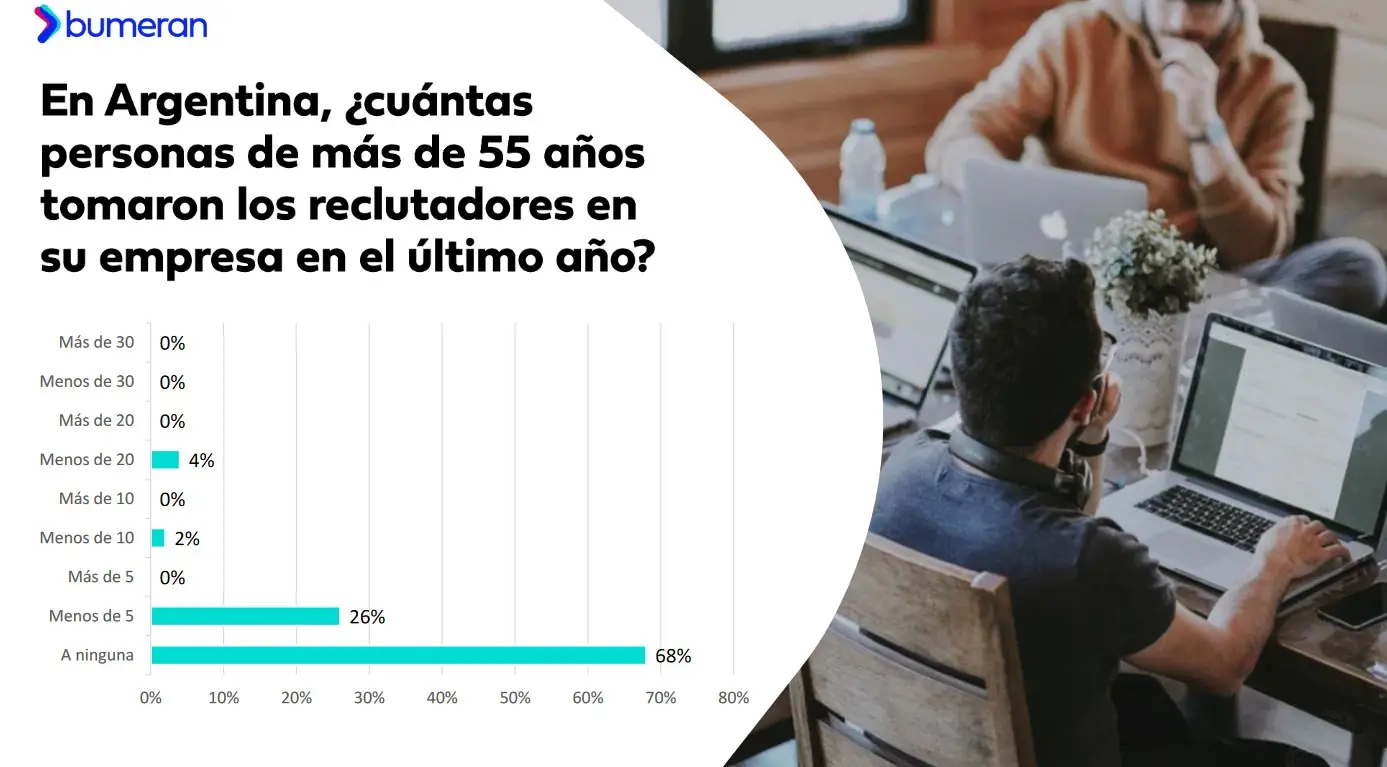 Informe Bumeran