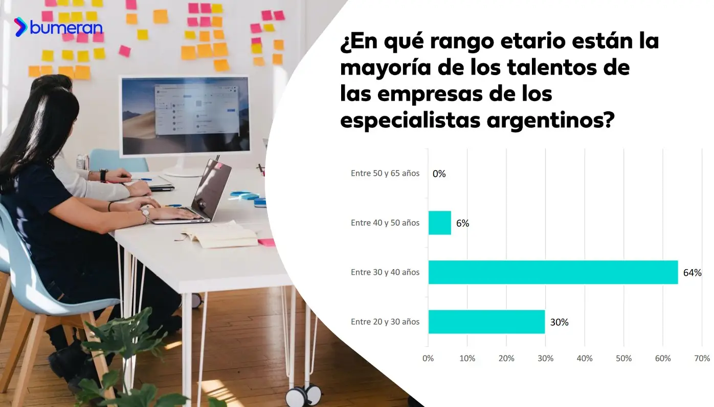 Informe Bumeran