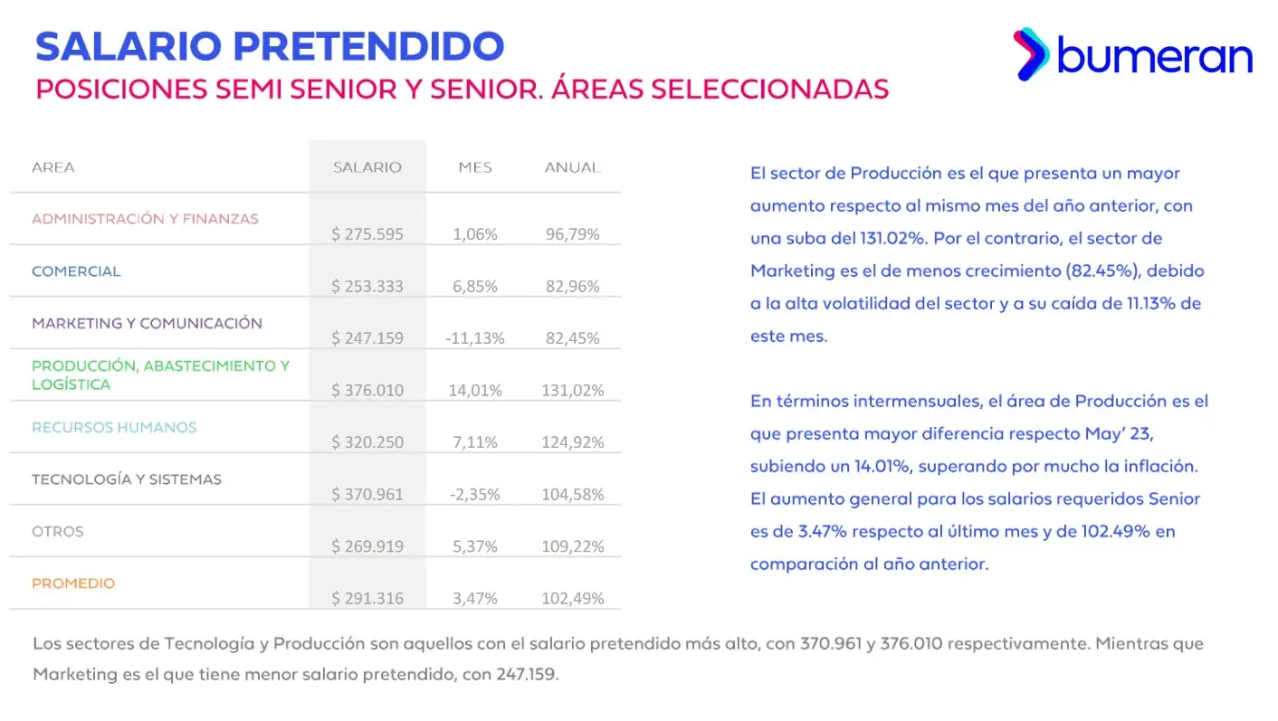 Index del Mercado Laboral de Bumeran