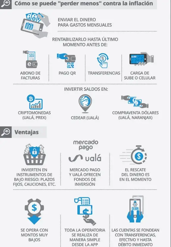 Ventajas de las billeteras digitales