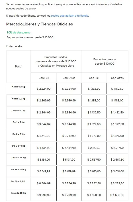 Aumenta Mercado LIbre: los nuevos valores para envíos