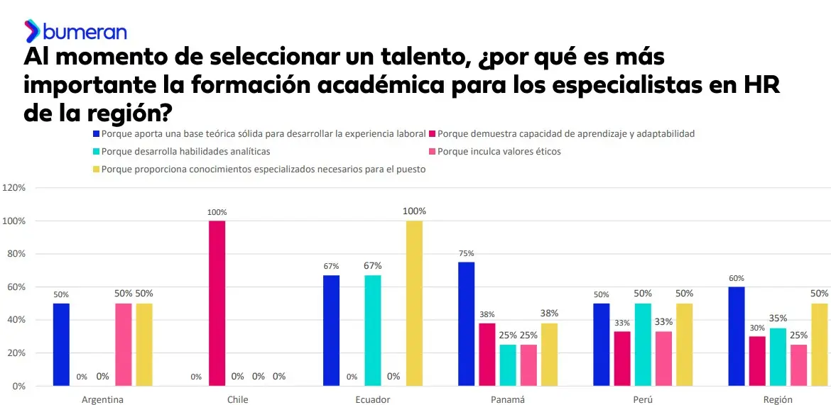 Informe 