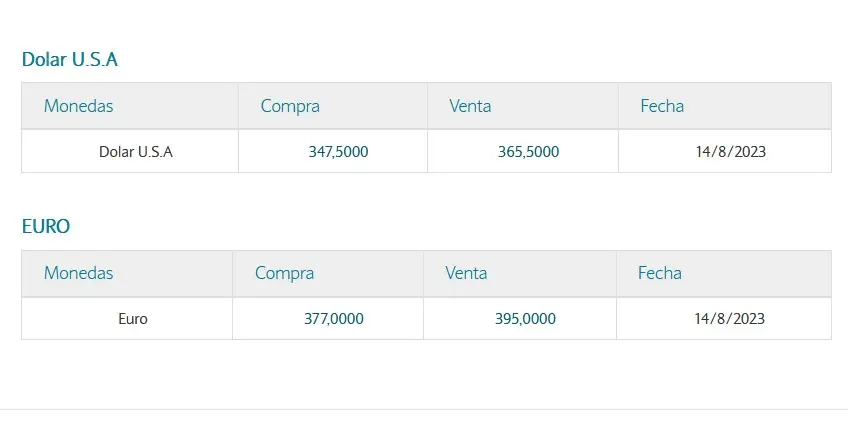 Cotización dólar