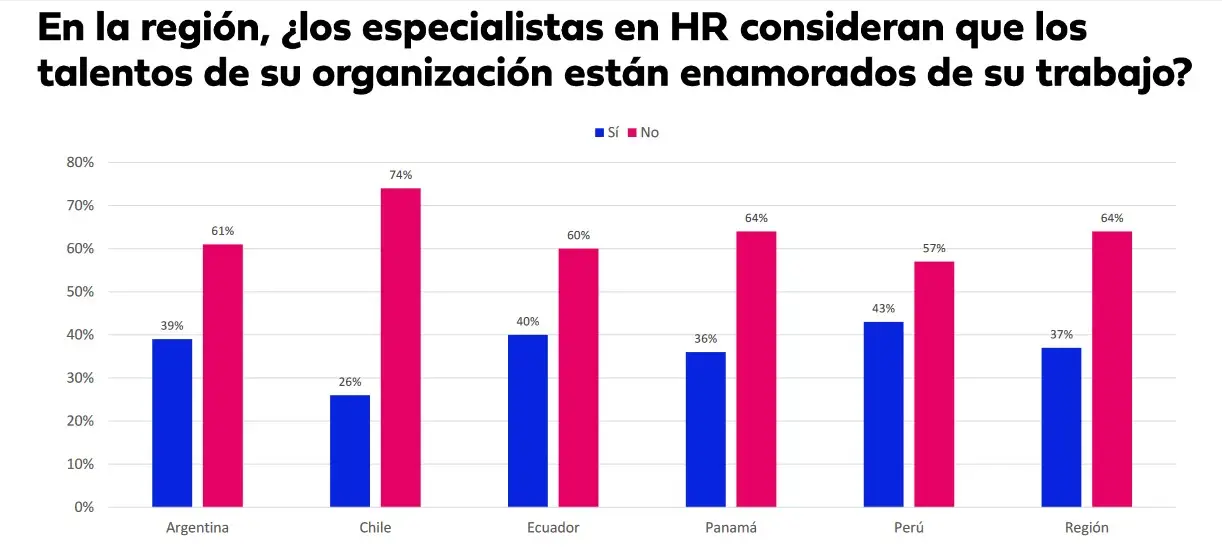 Informe: 