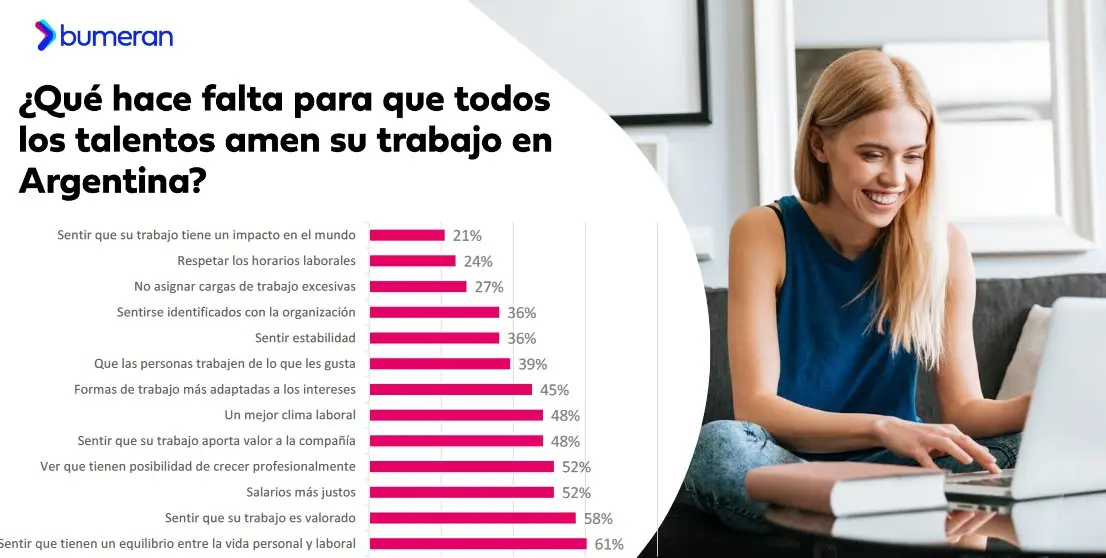 Informe: 