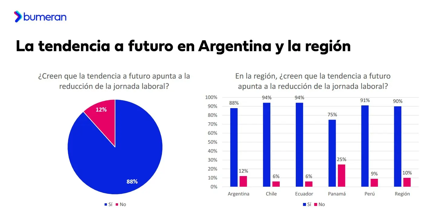 Informe Bumeran