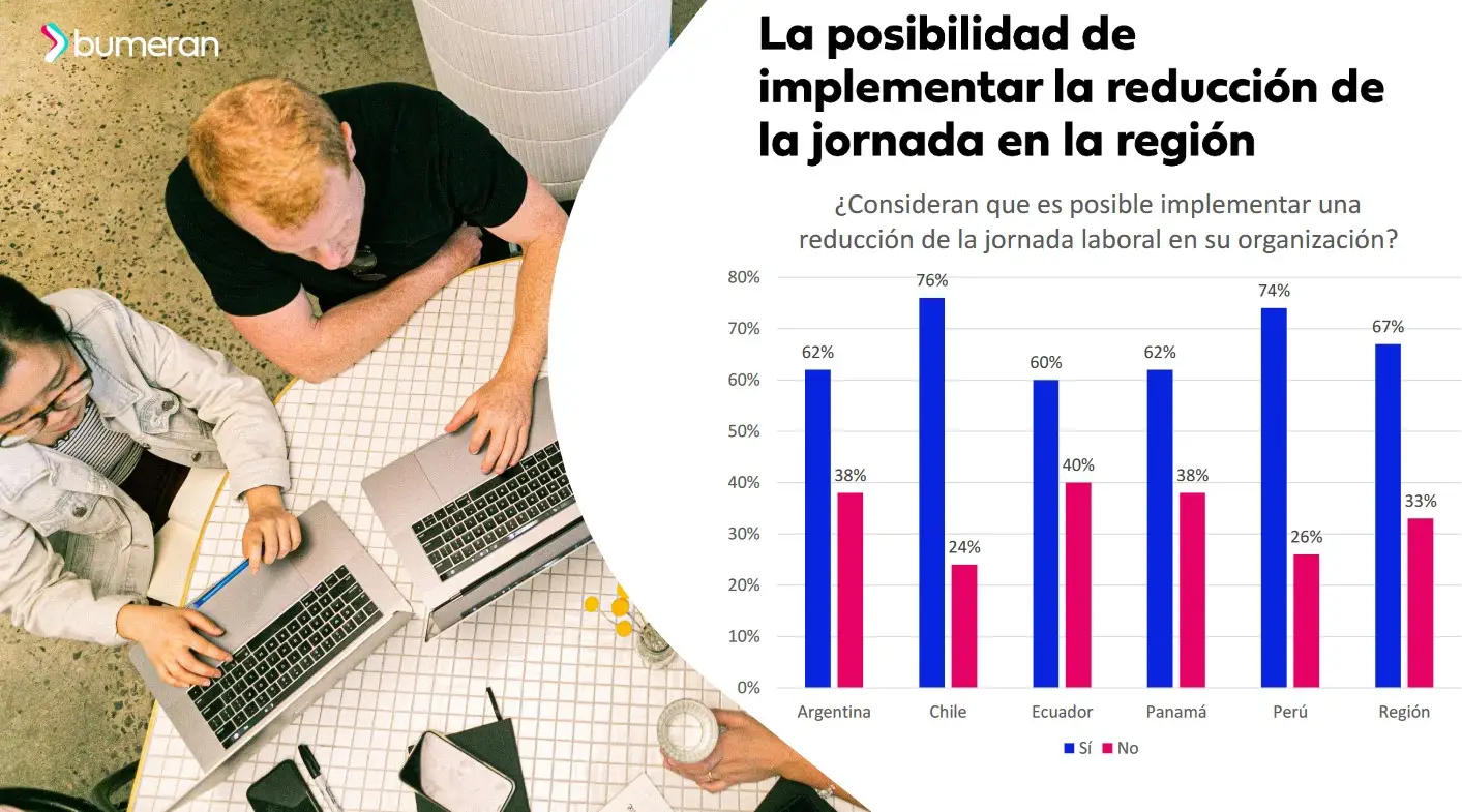 Informe Bumeran