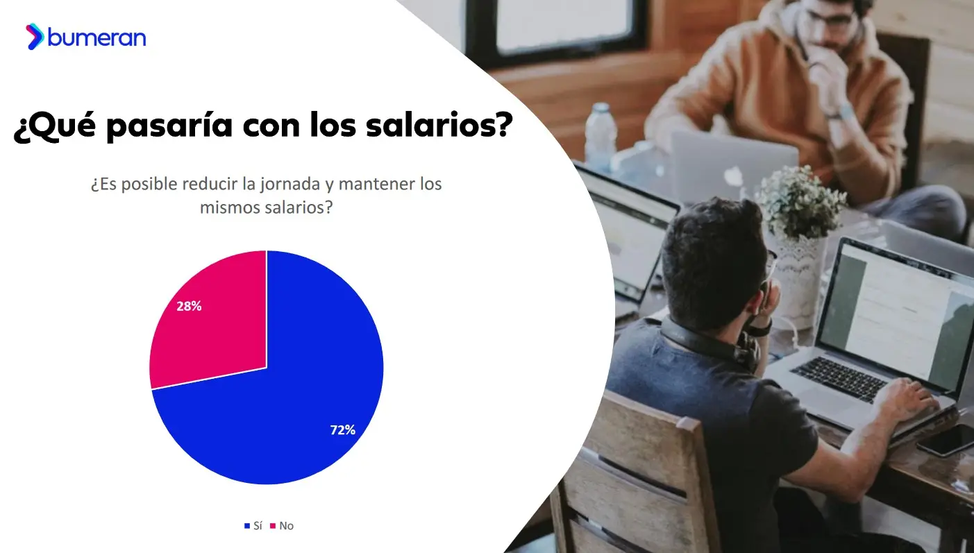 Informe Bumeran