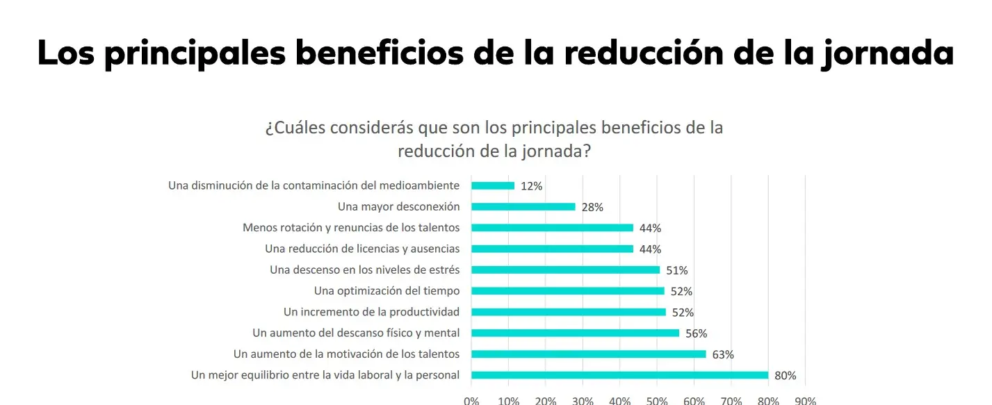 Informe Bumeran