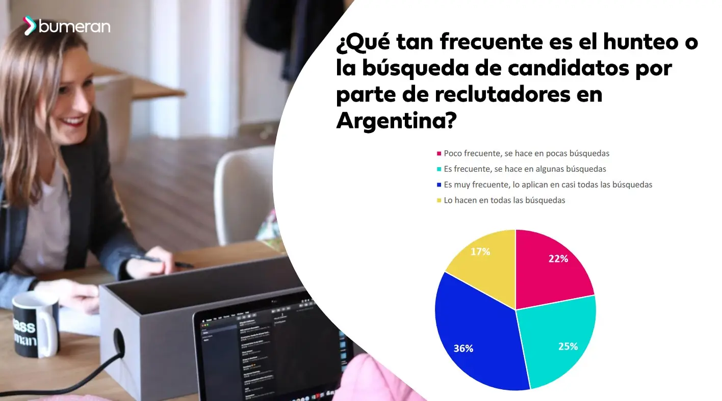 Informe Bumeran