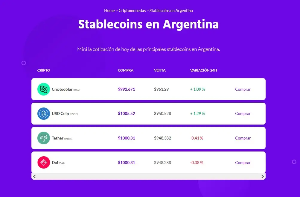Las criptomonedas estables superaron los $1.000 (Fuente: Ripio)