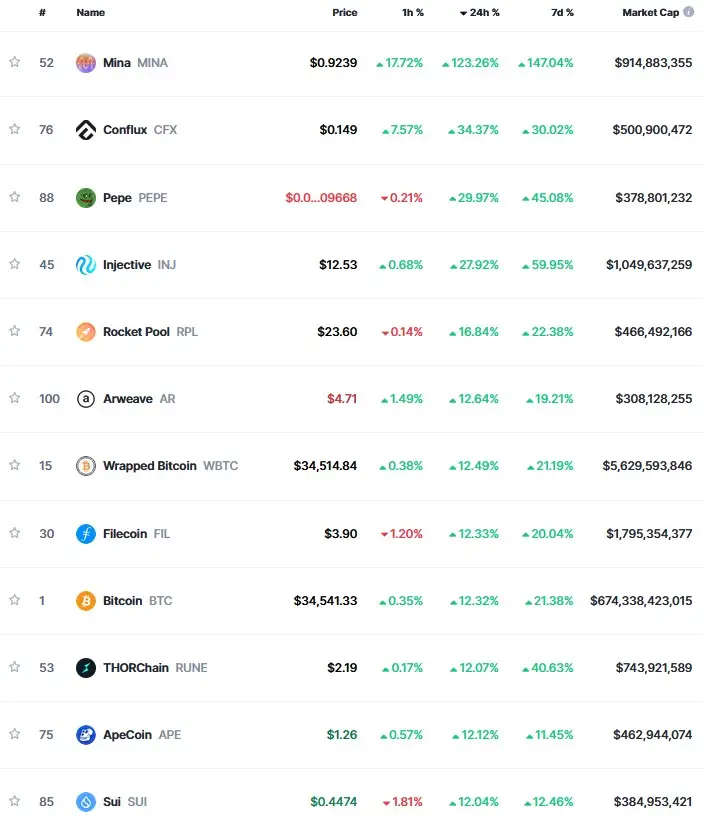 Fuente: CoinMarketCap