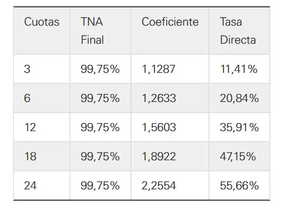 Fuente: Fiserv