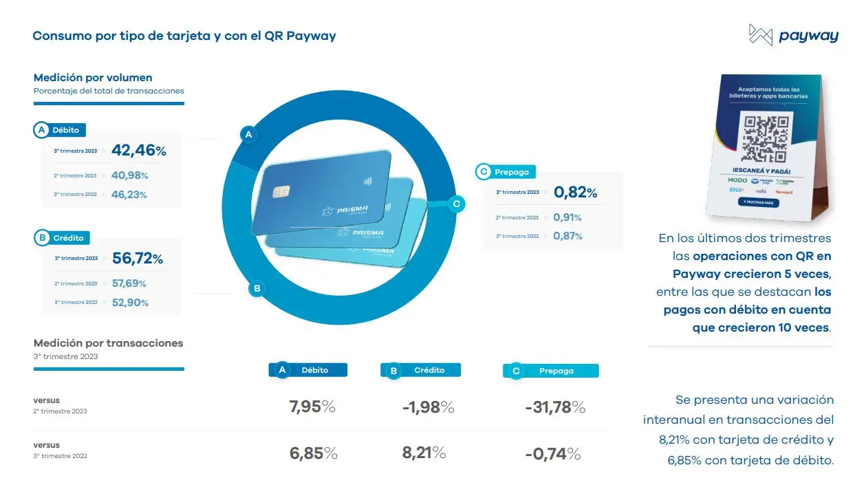 Informe Payway
