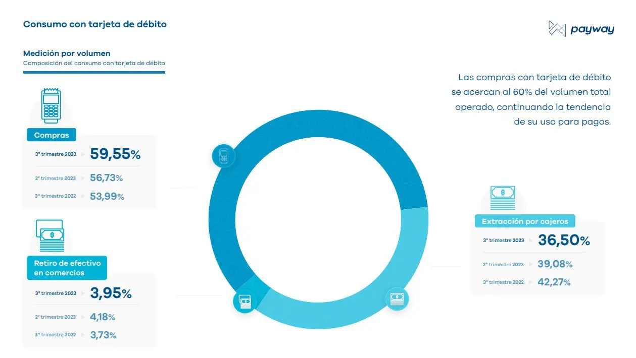 Informe Payway