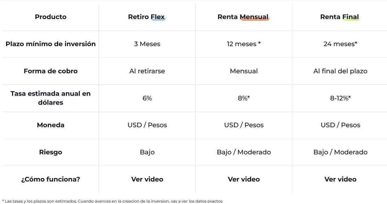 Fuente: Simplestate