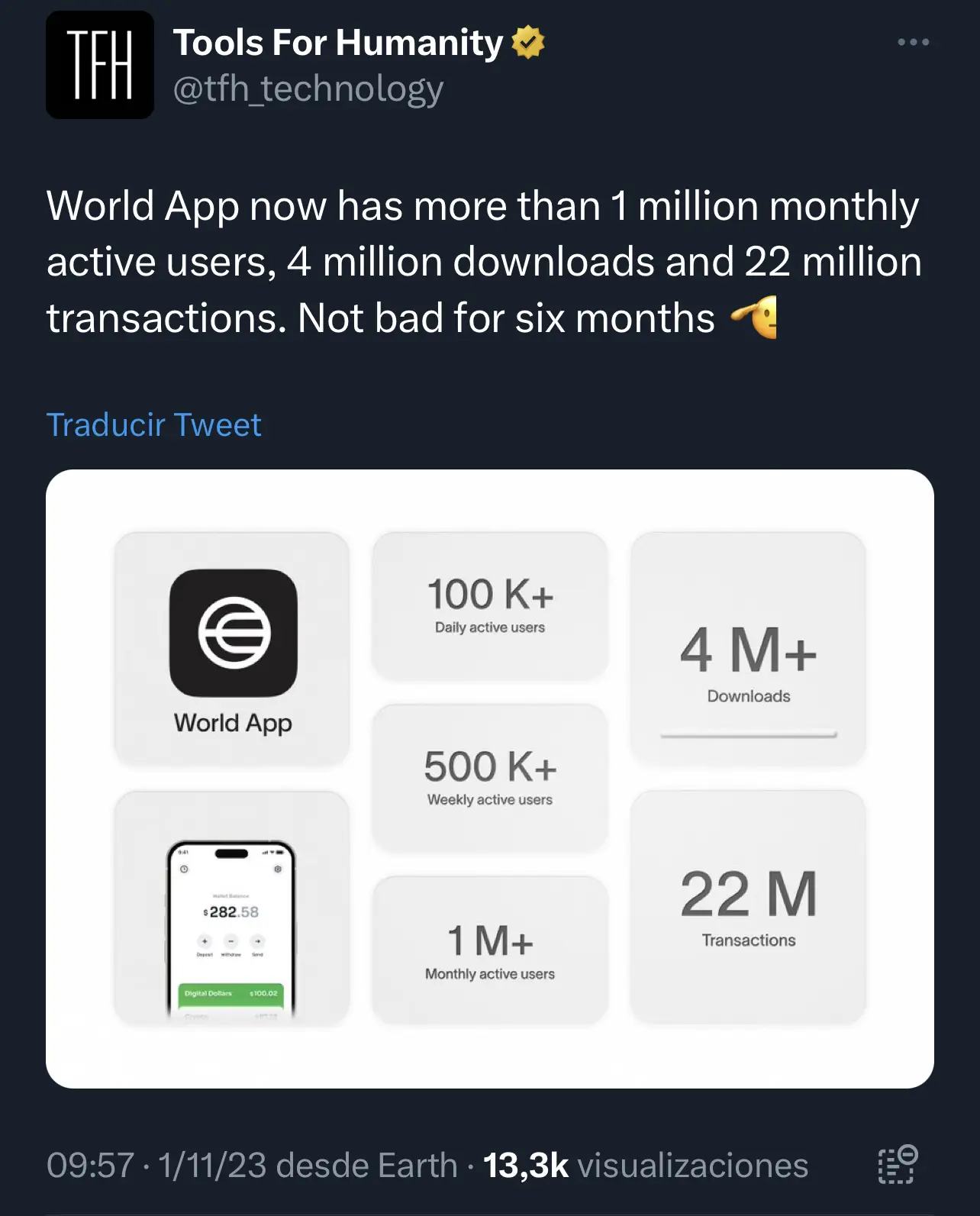 World App ahora tiene más de 1 millón de usuarios activos mensuales, 4 millones de descargas y 22 millones de transacciones. No está mal para seis meses