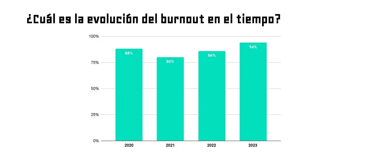 Informe Bumeran