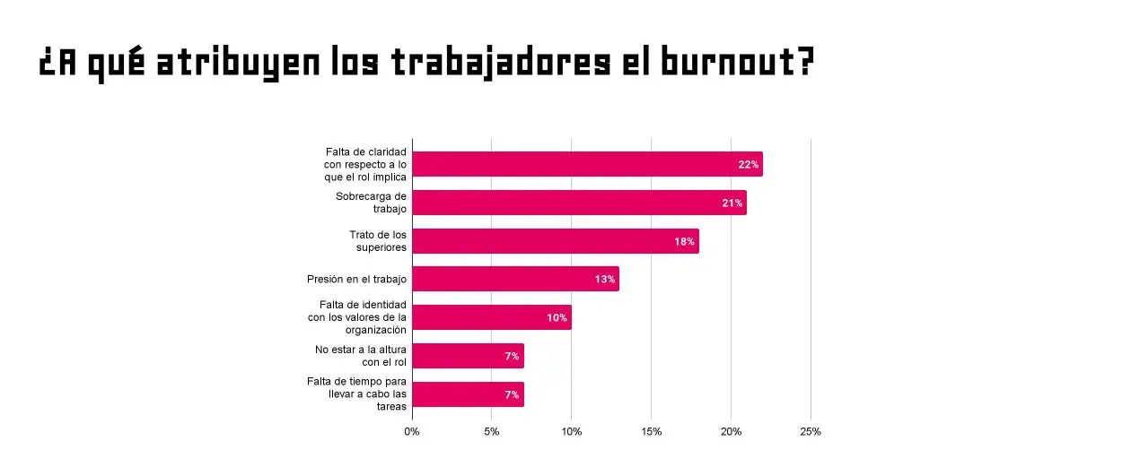 Informe Bumeran