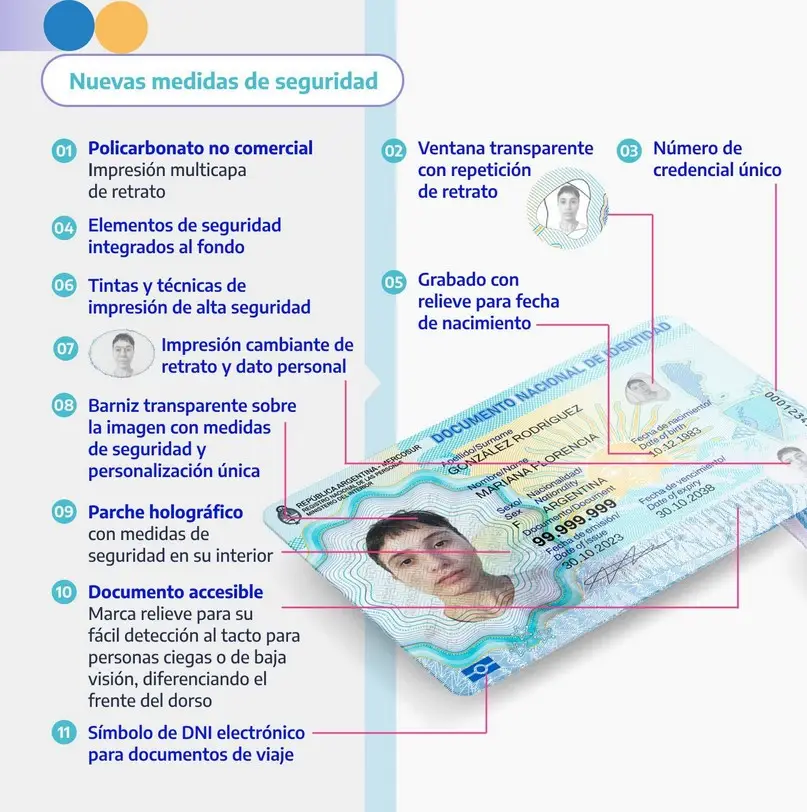 Nuevo DNI (Renaper)