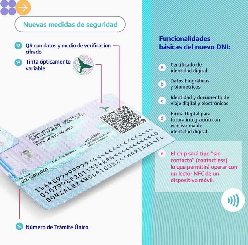 Nuevo DNI (Renaper)