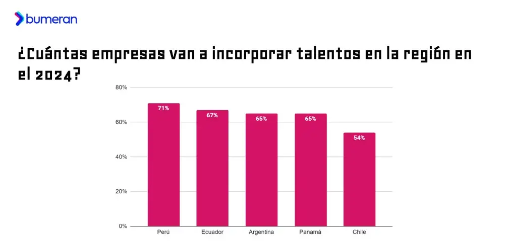 Informe Bumeran