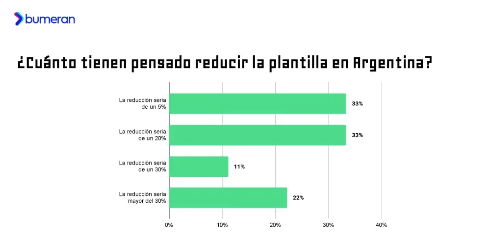 Informe Bumeran
