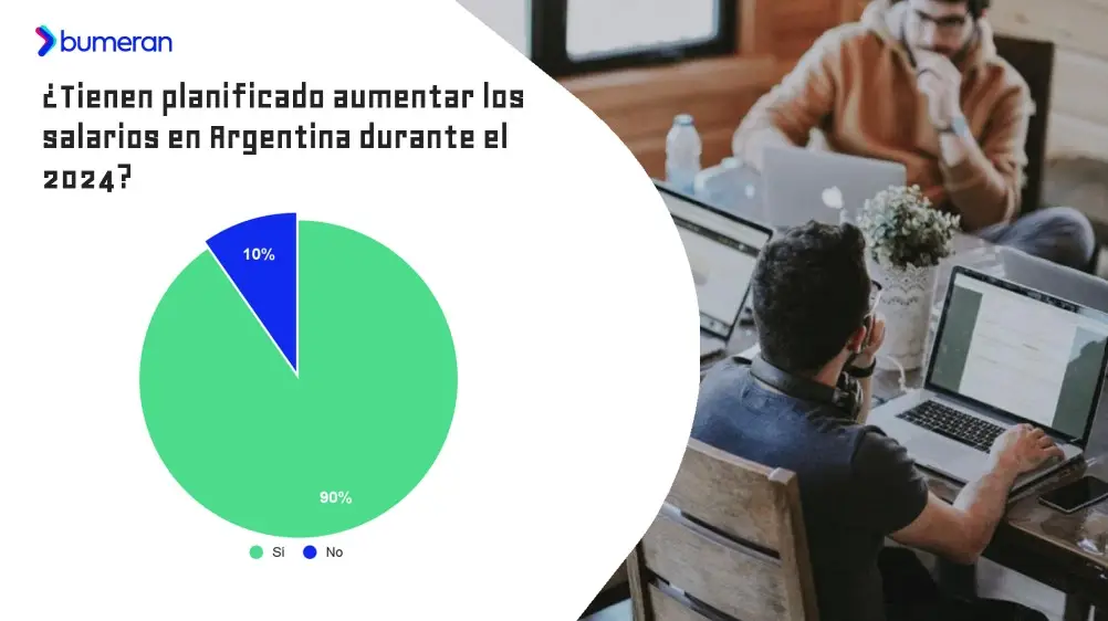 Informe Bumeran