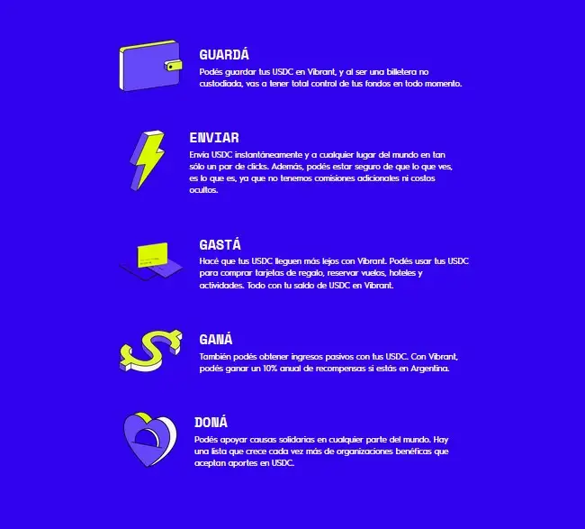 Características de la plataforma Vibrant