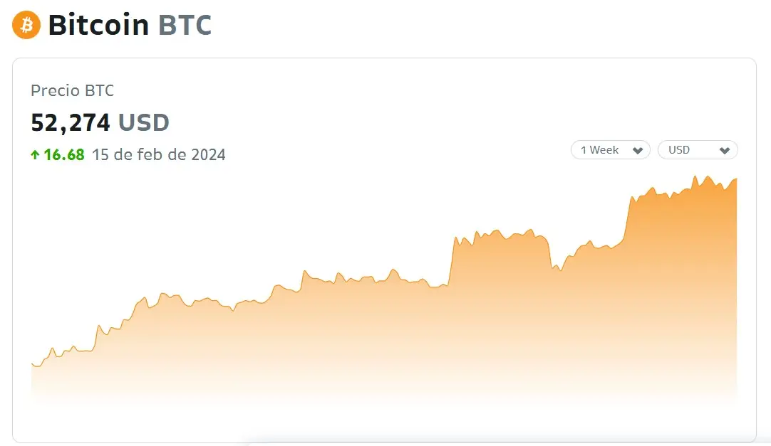 La cotización de Bitcoin este jueves por la mañana (Fuente: BITSO)