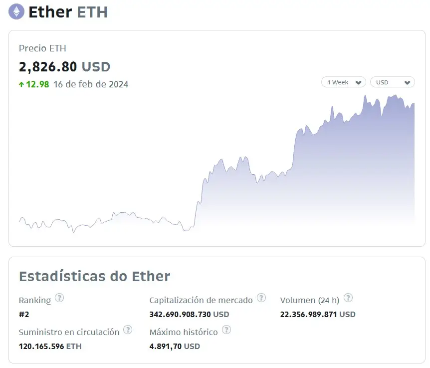 Cotización de ETH este viernes por la mañana (Fuente: Bitso)