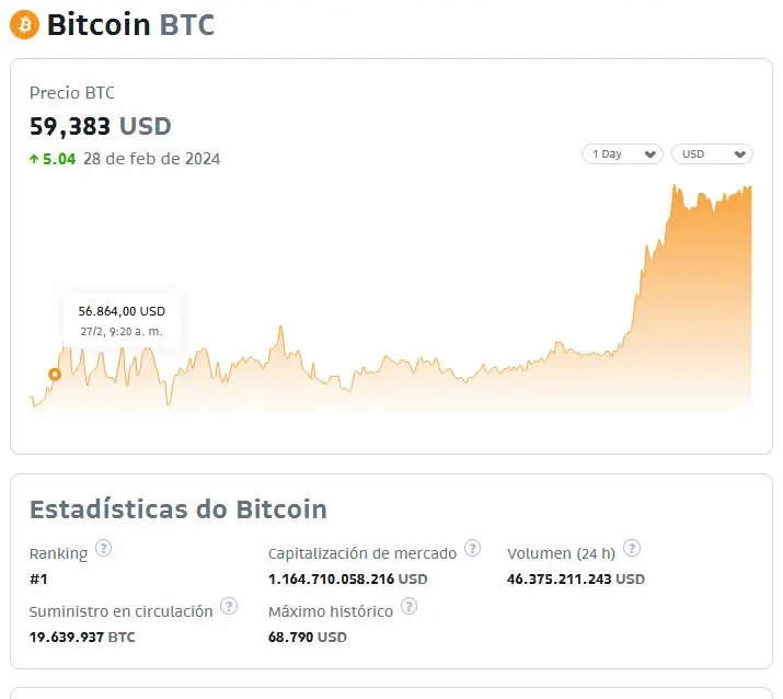 Cotización de Bitcoin este miércoles por la mañana (Fuente: Bitso)