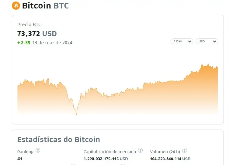 Cotización de Bitcoin en Bitso