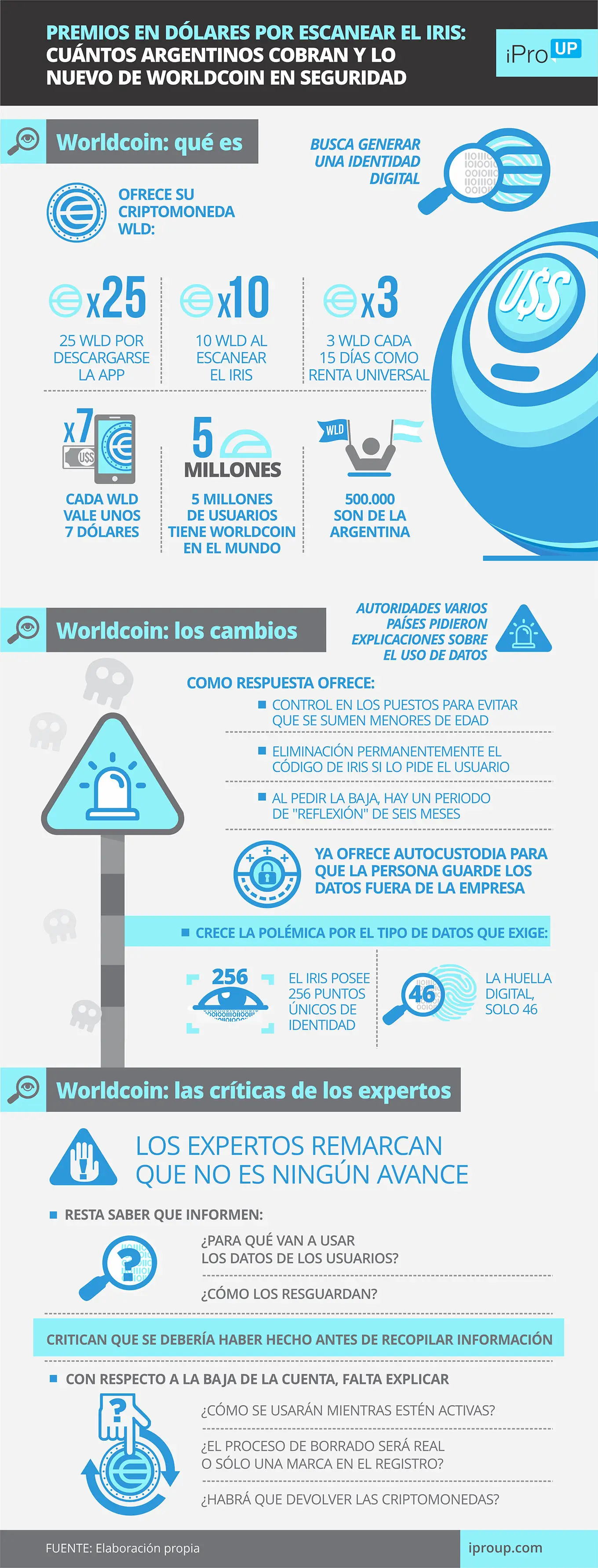 Así funciona Worldcoin
