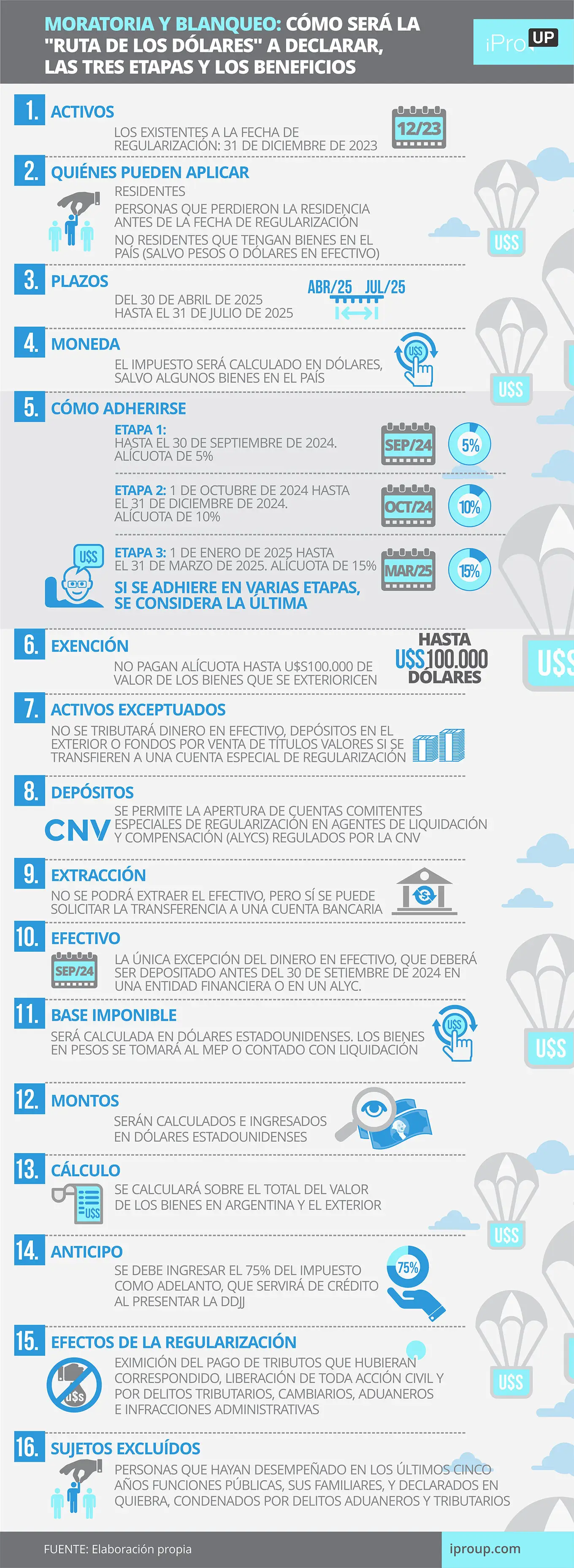 Claves del blanqueo de capitales 2024