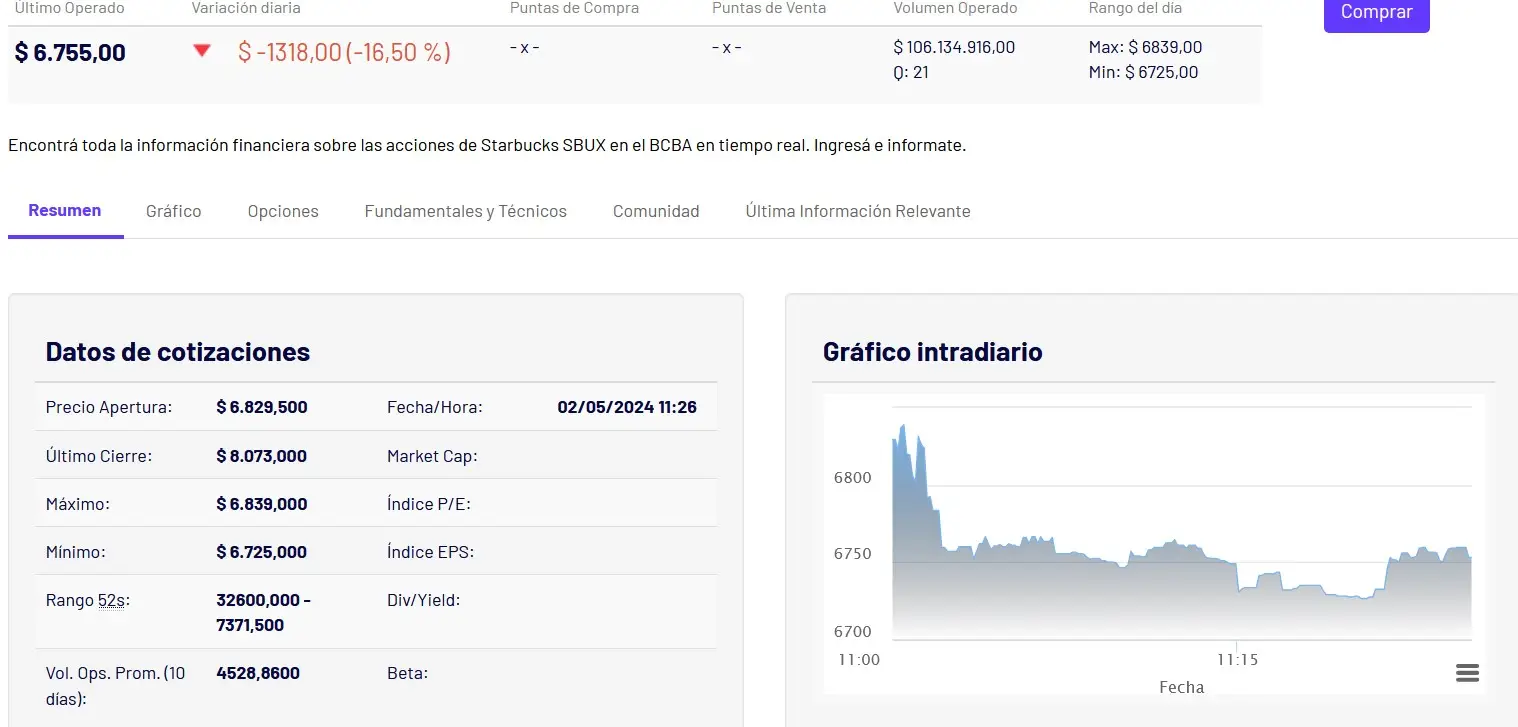 El CEDEAR de Starbucks en IOL