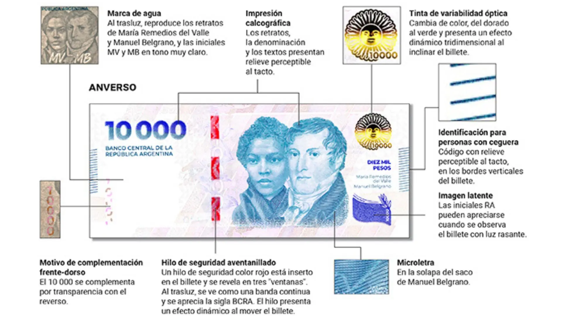 El nuevo billete
